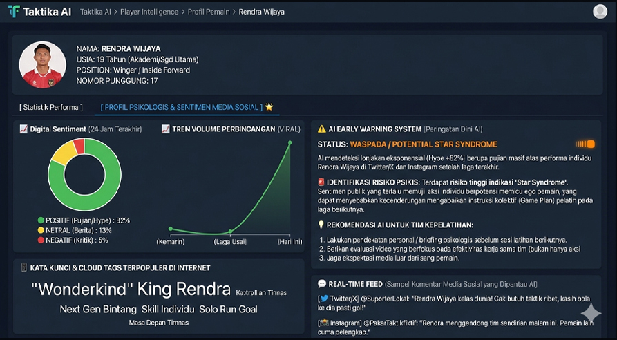 Sentiment monitoring dashboard